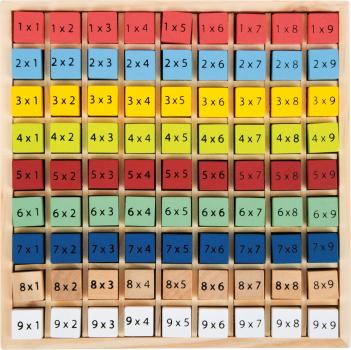 Kunterbuntes 1 x 1 
