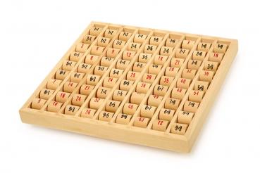 Multiplizier-Tabelle