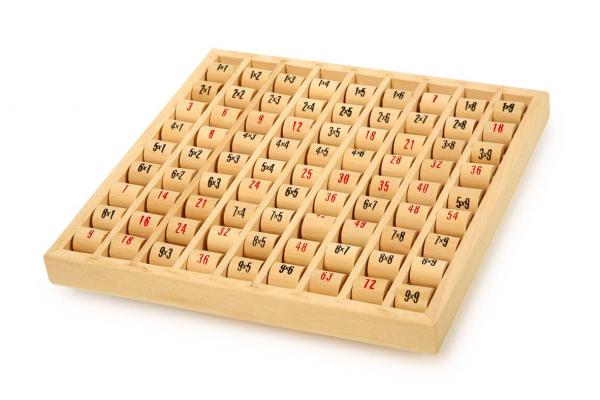 Multiplizier-Tabelle